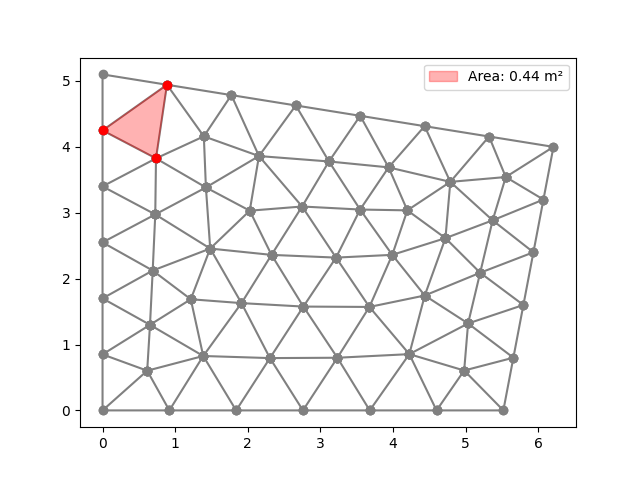 plot meshing